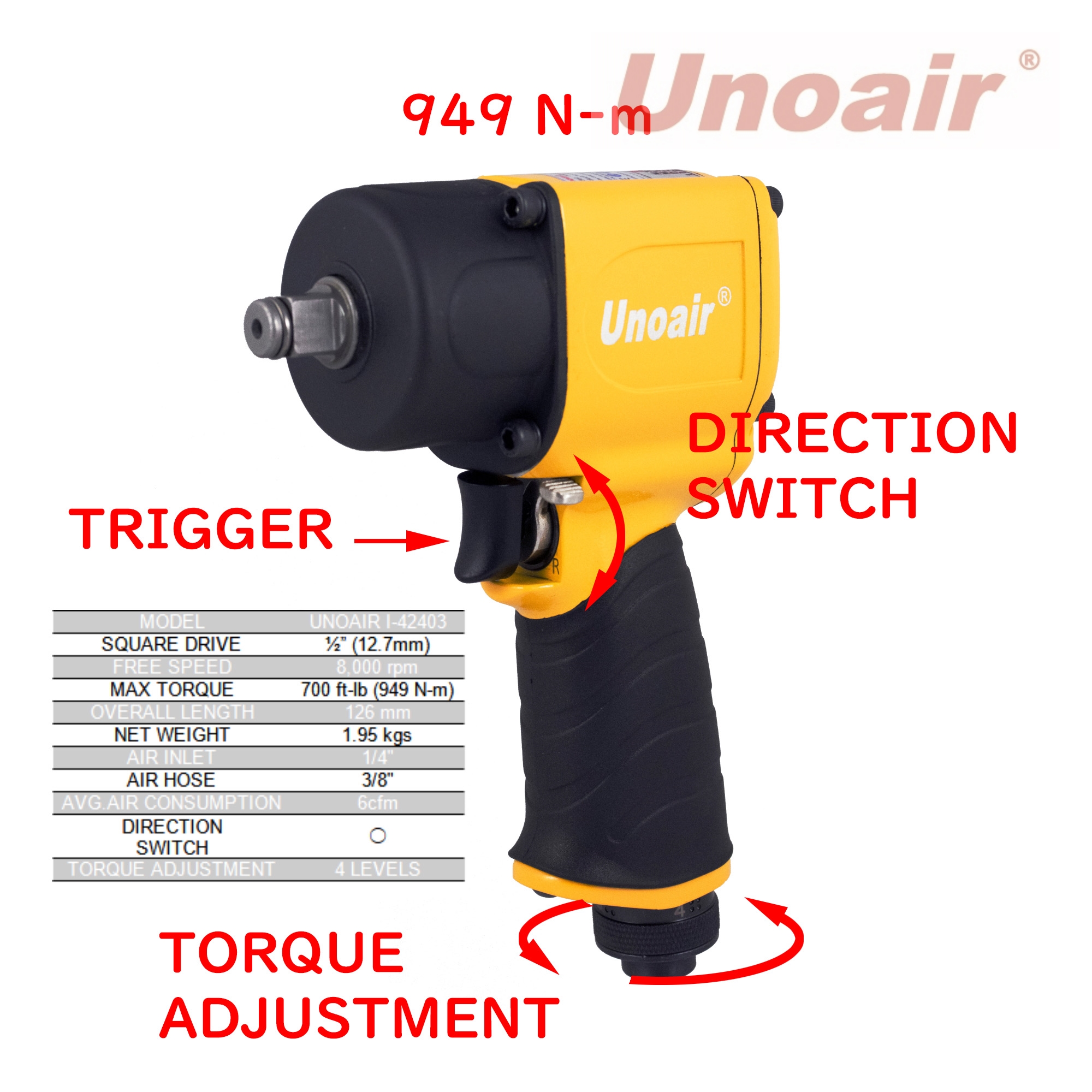 UNOAIR Weekly Update 01/31/2024 Unoair Impact Wrench Selection
