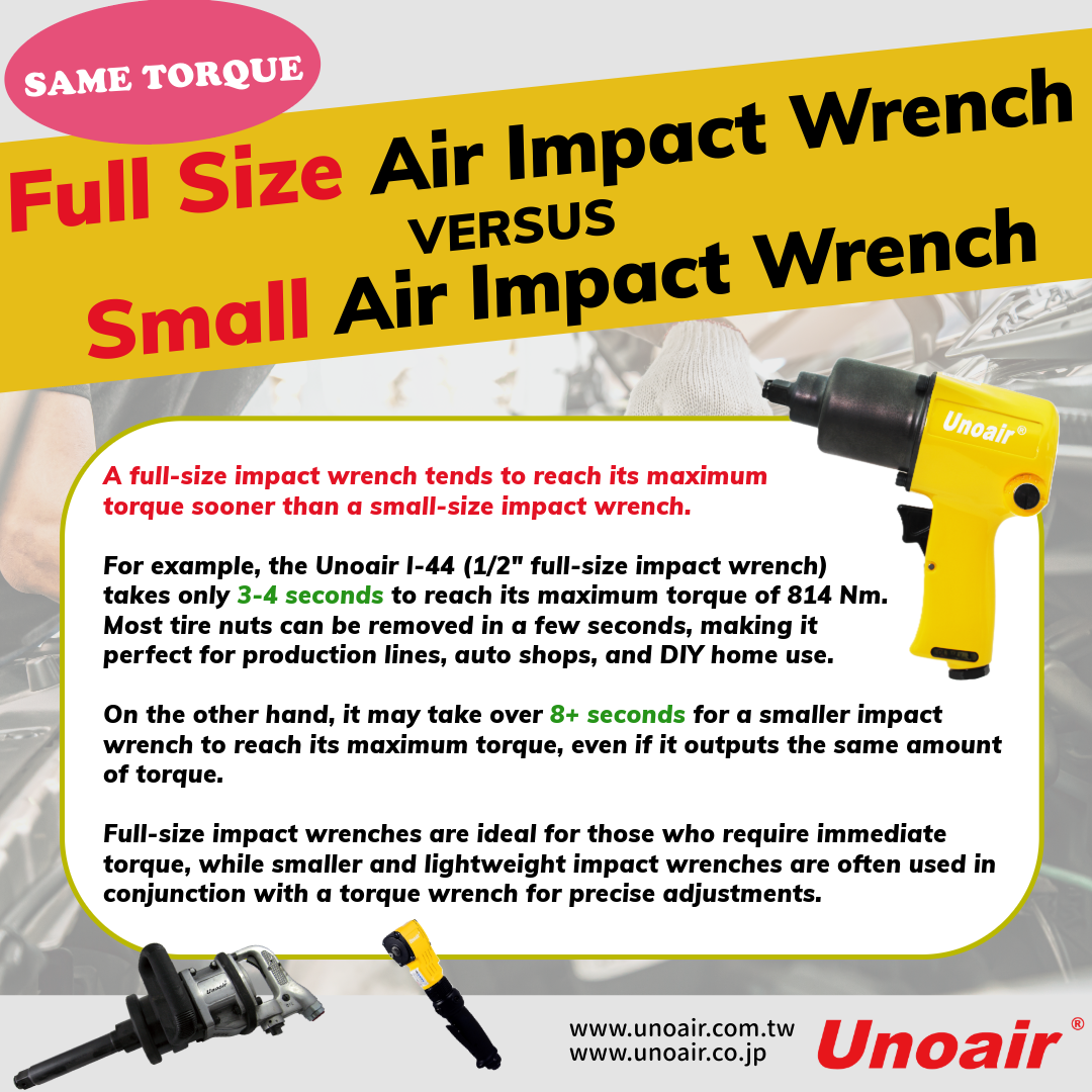 UNOAIR Weekly Update 06/19/2024 FULL SIZE VS. SMALL TYPE AIR IMPACT WRENCH