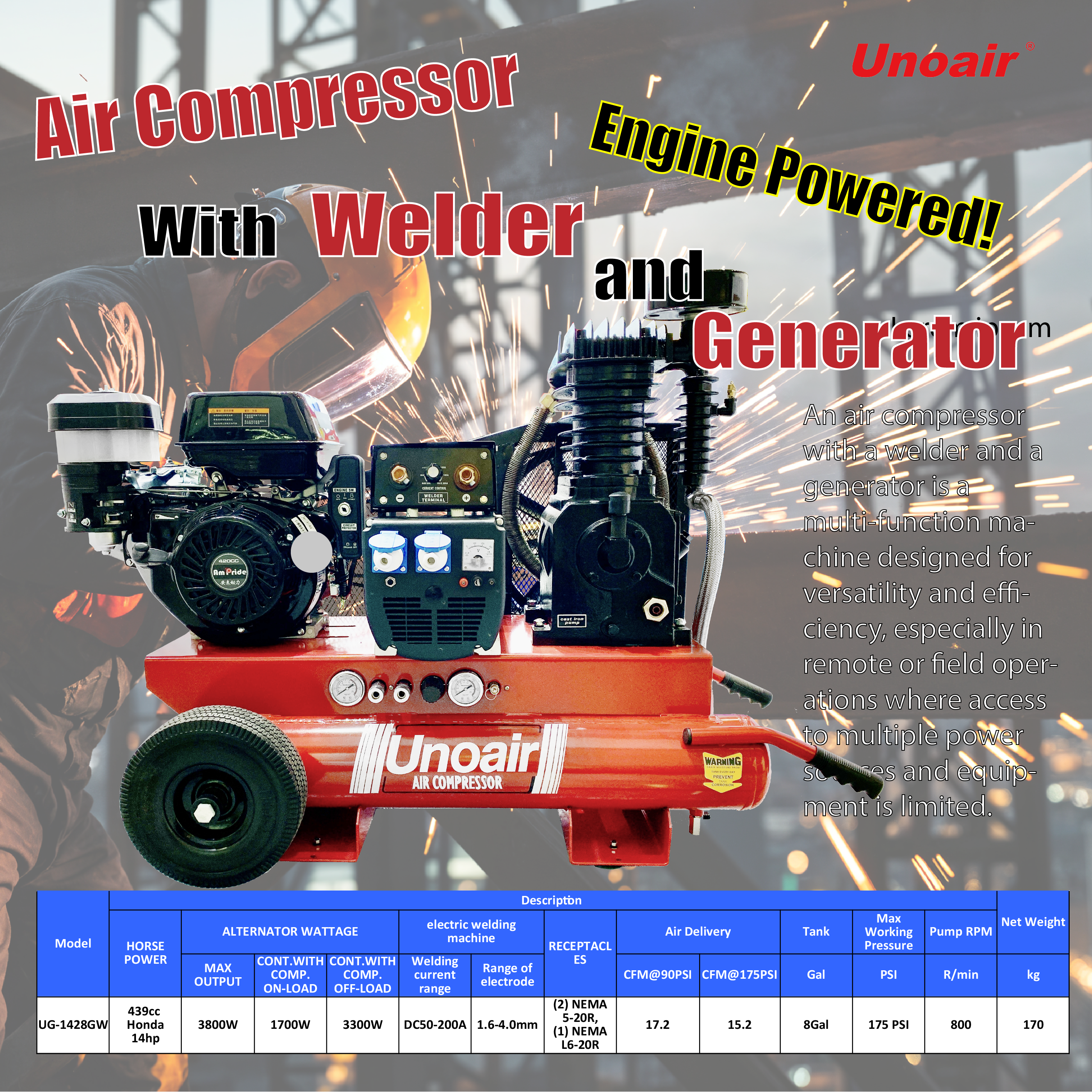 UNOAIR Weekly Update 05/14/2025 Welder Generator Equipped Air Compressor