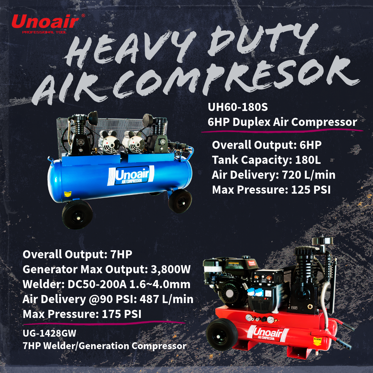 UNOAIR Weekly Update 07/14/2025 Deplux Air Compressor by Unoair