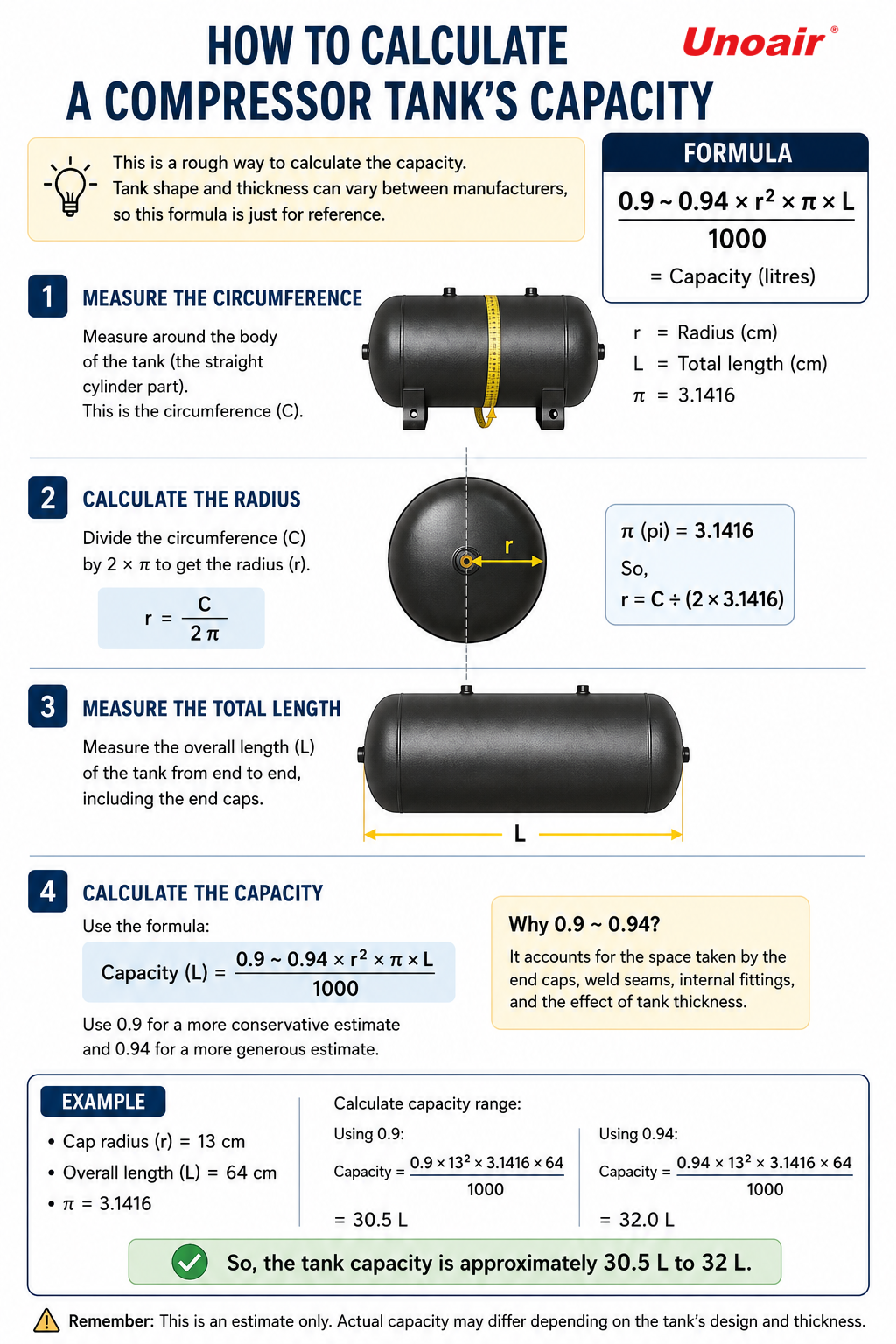  UNOAIR Weekly Update 08/05/2026 Compressor Tank Capacity